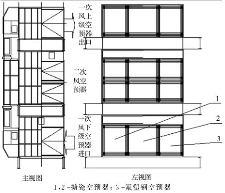 電廠低溫空氣預熱器