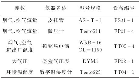 電廠低溫空氣預熱器