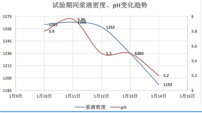 脫硫增效劑